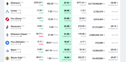 Nvidia GeForce GTX 1080 Ti mining