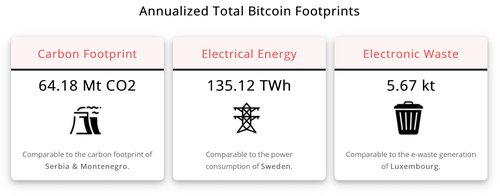 bitcoin mining indicators