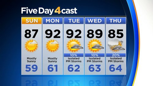 Cool And Stormy End To June