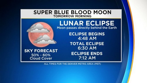 Forecast For Viewing Super Blue Blood Moon Includes Some Clouds