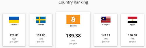 Bitcoin network cryptocurrency blockchain