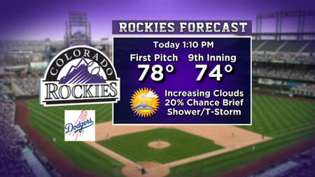 rockies Latest Forecast: Mix Of Sun & Clouds, Scattered Storms Today