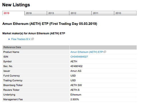 SIX Swiss Exchange Launches Ethereum-Based Exchange-Traded Product
