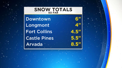 snow totals2 Latest Forecast: Snow Storm Slowly Moving Out