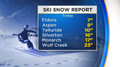 ski report nutu Latest Forecast: Snow Storm Slowly Moving Out