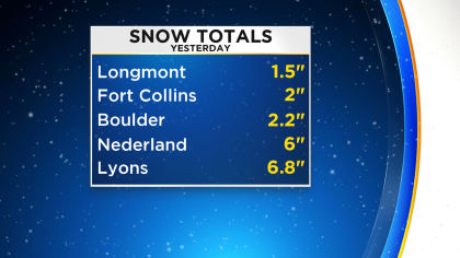 snow totals nutu1 Latest Forecast: Sun Is Back With Gradual Warm Up