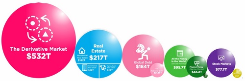 Evidence Shows Politicians and Wall Street CEOs Expected the Market Crash Well Before Covid-19