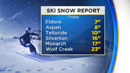 ski report nutu1 Latest Forecast: Warming Up After Winter Blast