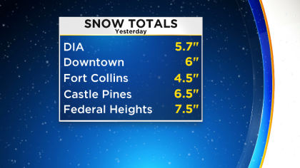 snow totals22 Latest Forecast: Warming Up After Winter Blast