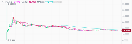 What assets does Warren Buffett invest in and why does he never invest in Bitcoin?