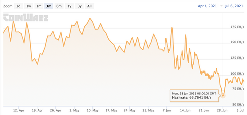 bitcoin hashrate chart