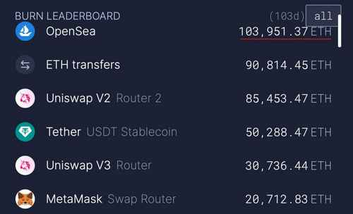 Ethereum cryptocurrency blockchain