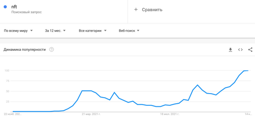 google nft cryptocurrencies