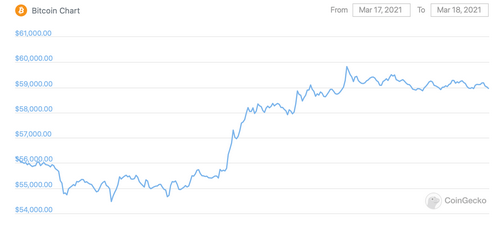 bitcoin chart rate