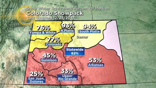 snowpack Latest Forecast: Wind Whipping Up Before Weekend Cool Down