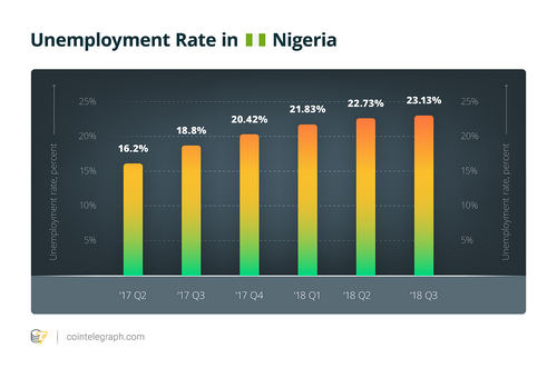 Young Africa Looks to Crypto for Payment