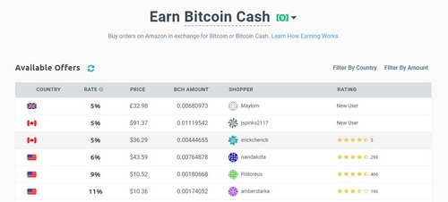 12 Platforms Allowing You to Trade Amazon, Ebay and Other Gift Cards With Cryptocurrencies