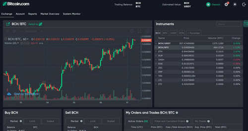 18,000 Traders and Growing - Bitcoin.com's Crypto Exchange Shines Brightly