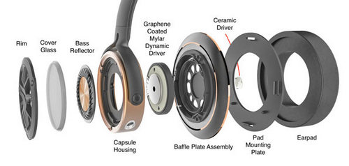 1MORE Triple Driver Over-Ear Headphones Review