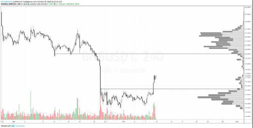 BNB USDT 4-hour chart BNB USDT 4-hour chart