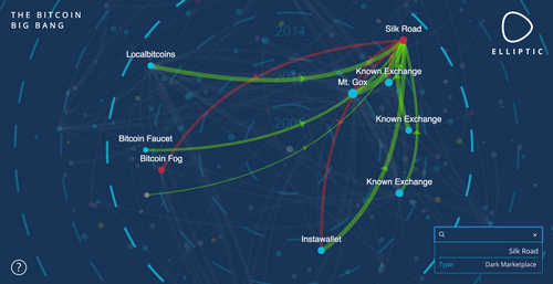 20 Blockchain Surveillance Firms Monitor Crypto Networks