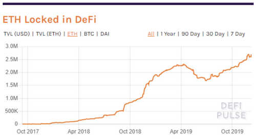 2019 Set the Stage for DeFi to Go Mainstream