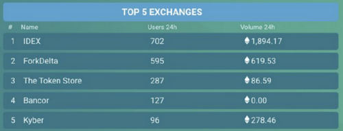 3 Conflicts That Will Shape Blockchain Tech in 2019