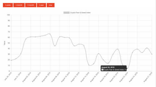 3 Key Indicators Suggest Bitcoin Price Is Ready for a Massive Move