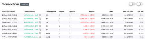 $30M Bitcoin Cash 'SIM Hack' Sparks Wild Crypto Tales With Vague Sources