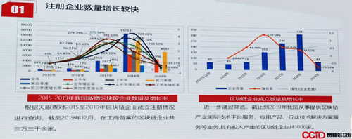 33,000 Companies in China Claim to Use Blockchain Technology