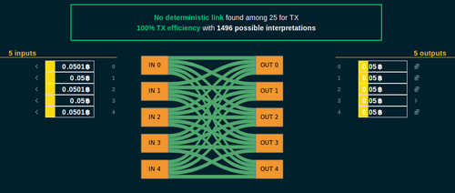 4 Bitcoin Mixers for the Privacy Conscious