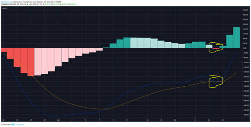 BTC USD daily chart