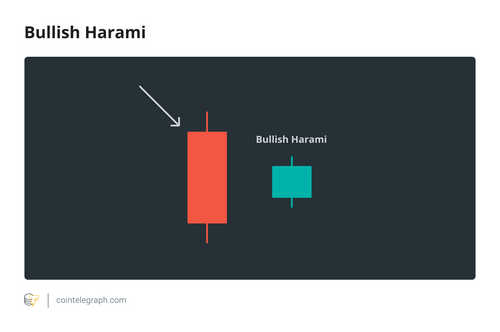 Bullish Harami