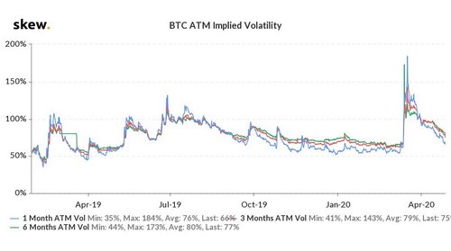 5 Things to Know for Crypto Markets This Week (4/27)