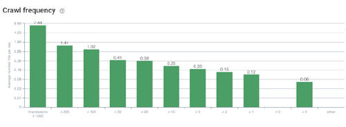 5 ways to improve ROI on seasonal pages by optimizing your SEO crawl budget