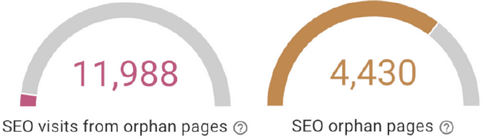 5 ways to improve ROI on seasonal pages by optimizing your SEO crawl budget