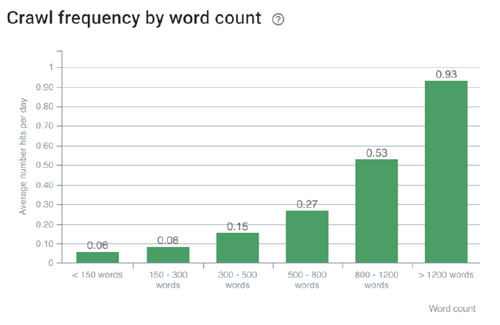 5 ways to improve ROI on seasonal pages by optimizing your SEO crawl budget