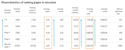 5 ways to improve ROI on seasonal pages by optimizing your SEO crawl budget
