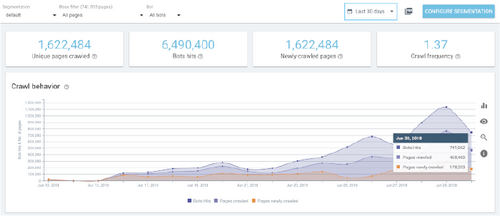 5 ways to improve ROI on seasonal pages by optimizing your SEO crawl budget