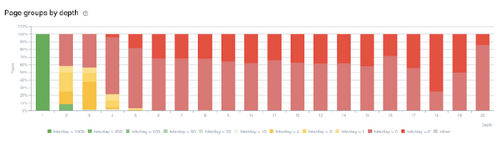 5 ways to improve ROI on seasonal pages by optimizing your SEO crawl budget
