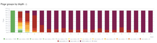 5 ways to improve ROI on seasonal pages by optimizing your SEO crawl budget