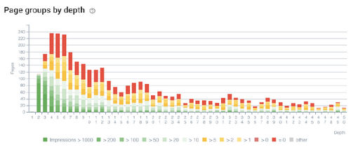 5 ways to improve ROI on seasonal pages by optimizing your SEO crawl budget