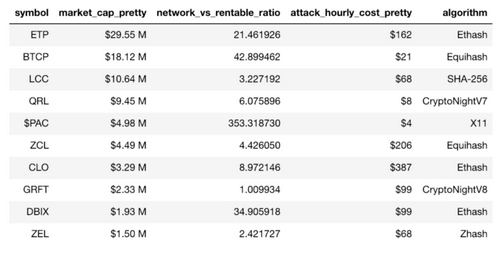 51% Attacks for Rent,&nbsp;The Trouble with, a Liquid Mining Market