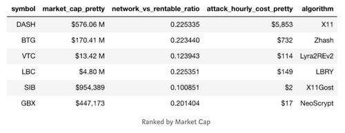 51% Attacks for Rent,&nbsp;The Trouble with, a Liquid Mining Market