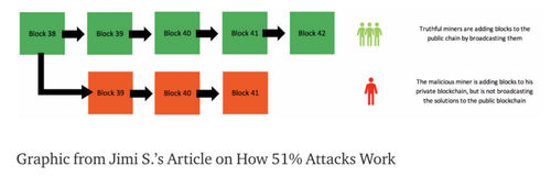 51% Attacks for Rent,&nbsp;The Trouble with, a Liquid Mining Market