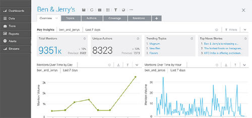 6 of the best social listening tools for 2019