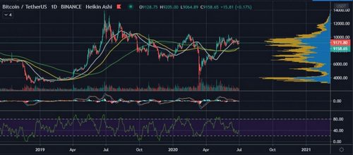 61% Of the Bitcoin Supply Has Not Moved in Over 1 Yr 11
