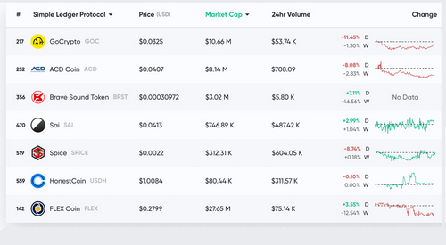 Belgium Startup Satochip Launches Hardware Wallet for SLP-Based Tokens