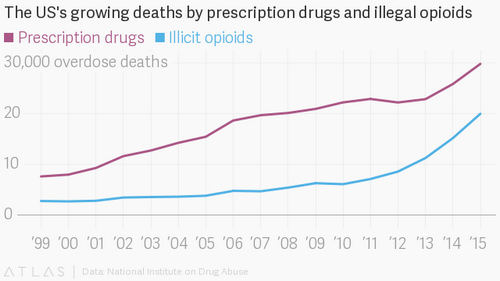 A brand-new DEA division will attack the South’s long-standing prescription drug crisis