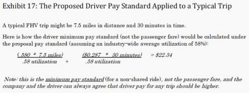 A brilliantly simple formula could be the key to raising pay for Uber drivers